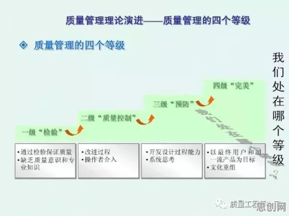 关于质量管理系统的讨论持续升温，量子退火提供新视角