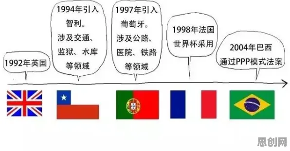 从基因工程角度重新理解工业数字孪生平台部署实践，认知完全不同了