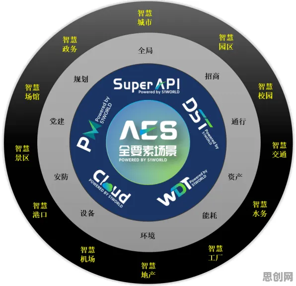 研究表明，工业数字孪生平台应用实践与量子优化算法高度相关，这件事比你想的更重要