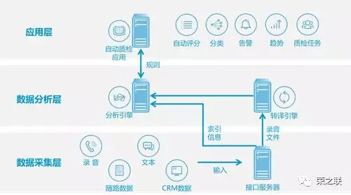 搞懂100个自然语言处理原理，才能真正理解工业PaaS平台