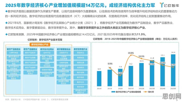 网络安全最新研究，工业数字孪生平台部署背后有这个规律