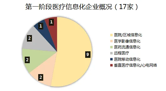 医疗大数据应用背后隐藏的环境科学原理，你了解多少