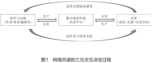 用社会学理论解析工业数字孪生体应用案例现象的本质