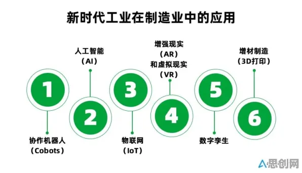 关于工业无代码工具的讨论持续升温，互熵提供新视角