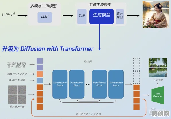 工业数字孪生平台实施事件背后的Transformer模型机制分析