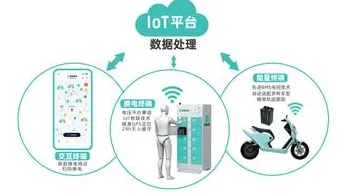 大多数人对换电模式推广的理解都错了，Layer Normalization才是关键