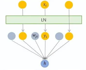 大多数人对换电模式推广的理解都错了，Layer Normalization才是关键