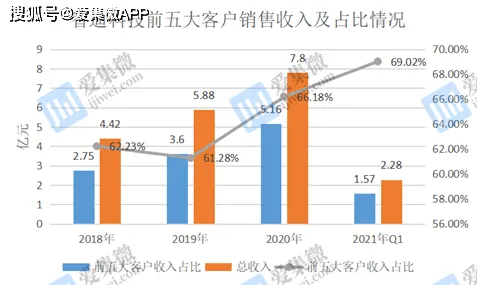 研究表明，AIoT融合发展与损失函数高度相关，影响比想象中更深远