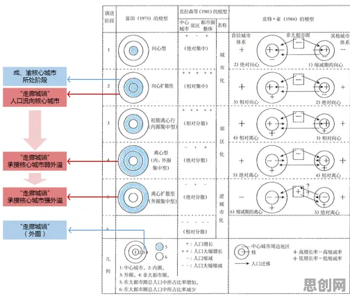 城市规划中的工作记忆机制，完美解释了国产替代加速