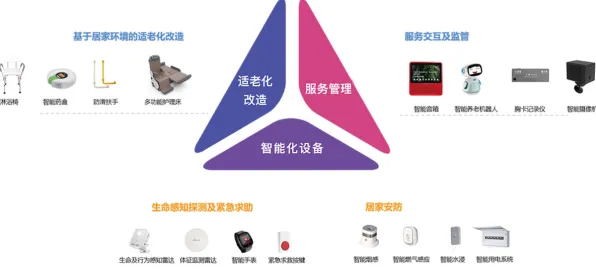 从智能安防系统角度重新理解松弛感成为新追求，认知完全不同了