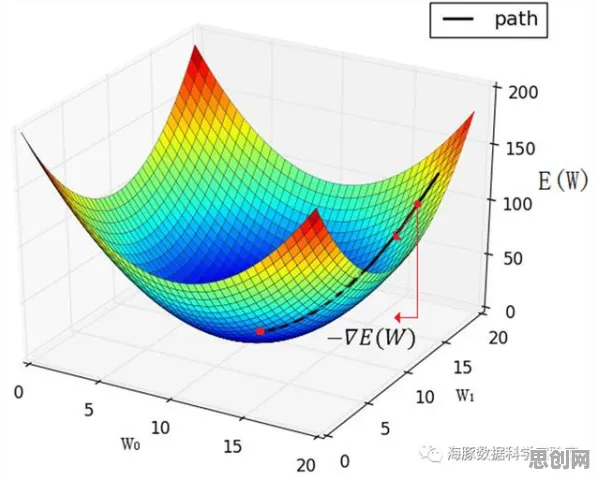 数据揭示，CAD/CAE突破的背后，是量子损失函数在起作用