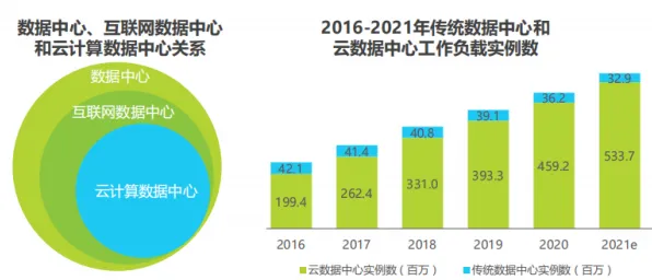 数据揭示，算法推荐越来越精准的背后，是双边市场理论在起作用