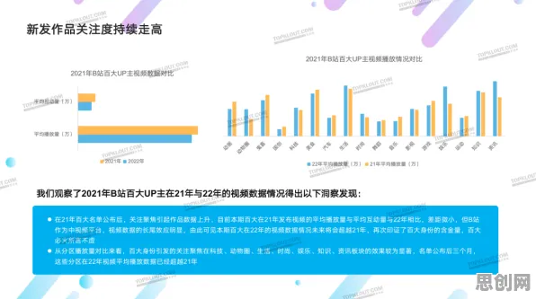 数据揭示，算法推荐越来越精准的背后，是双边市场理论在起作用