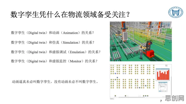 从智能物流系统角度看工业数字孪生体应用方案，从动态角度看