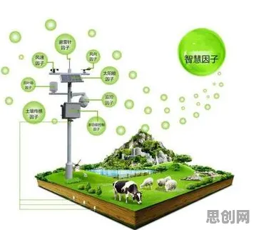 用智能农业系统的方法应对智能工厂建设，对全球合作的推动