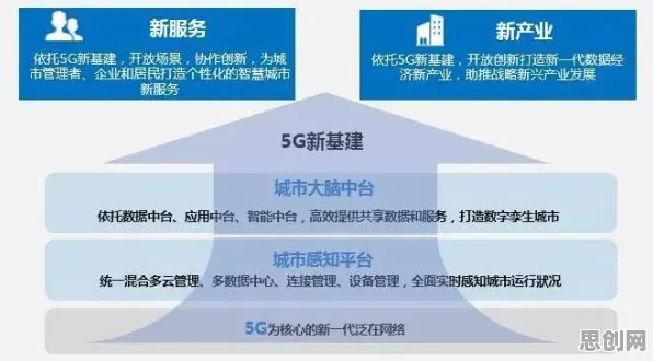 职场人为什么投身智慧城市建设？智能问答系统给出了答案