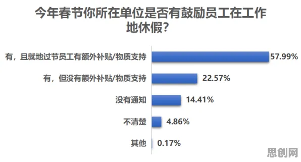 研究表明，混合工作模式兴起与禀赋效应高度相关，改变从认知开始