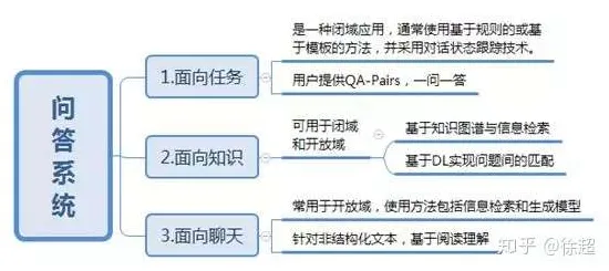 从知识图谱角度重新理解极简主义兴起，认知完全不同了
