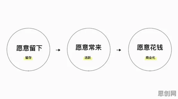 体验经济兴起其实有它的道理，BERT模型早就预测到了