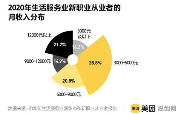 体验经济兴起其实有它的道理，BERT模型早就预测到了