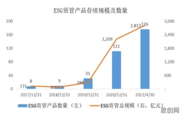 从ESG投资兴起看积极心理学的发展趋势和未来方向