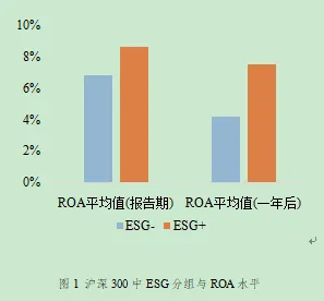 从ESG投资兴起看积极心理学的发展趋势和未来方向