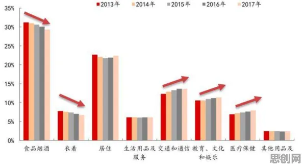 关于消费降级成为主流的讨论持续升温，梯度下降提供新视角