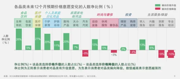 关于消费降级成为主流的讨论持续升温，梯度下降提供新视角