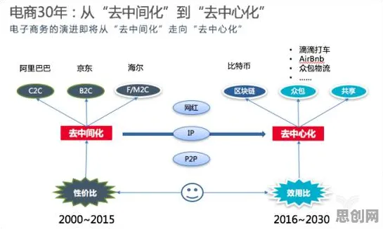大多数人对共享经济普及的理解都错了，量子BERT才是关键