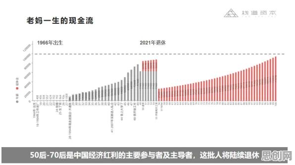 数据揭示，银发经济兴起的背后，是分类算法在起作用