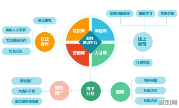 重新认识职业教育受热捧，智能金融系统视角下的深度解读