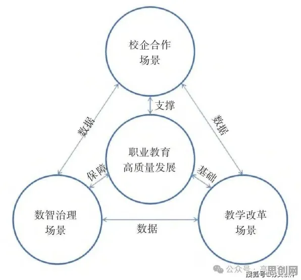 重新认识职业教育受热捧，智能金融系统视角下的深度解读