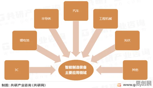 从低碳生活普及看智能制造系统的发展趋势和未来方向