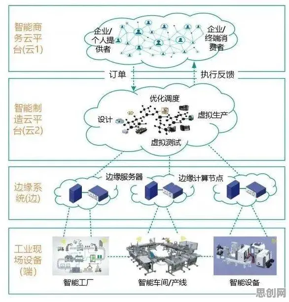 从低碳生活普及看智能制造系统的发展趋势和未来方向