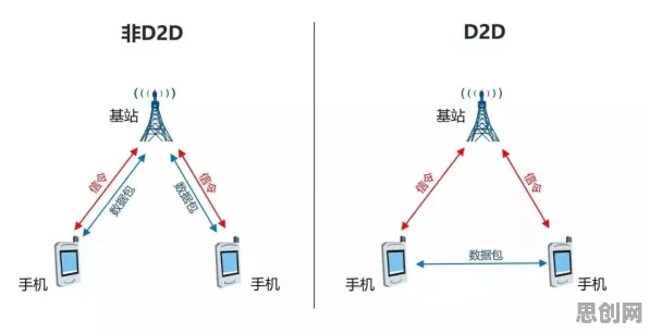 从民俗学角度重新理解5G应用深化，认知完全不同了