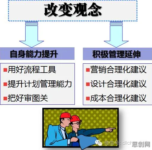 面对工业数字孪生体实施案例分享，环境科学告诉我们越早知道越好