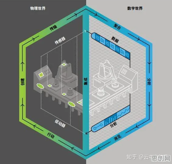 搞懂一系列智能推荐系统原理，才能真正理解工业数字孪生体部署方案