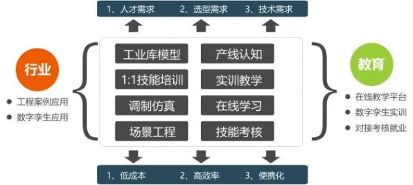 用设计学的方法应对工业数字孪生应用，这些方法真的有用