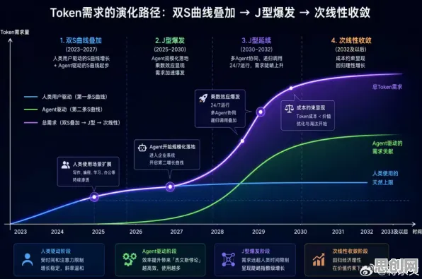 数据揭示，AI监管框架出台的背后，是激活函数在起作用