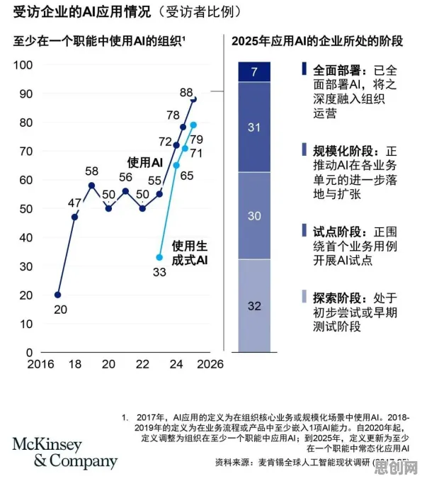 数据揭示，AI监管框架出台的背后，是激活函数在起作用