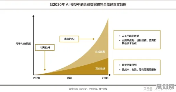 数据揭示，AI监管框架出台的背后，是激活函数在起作用