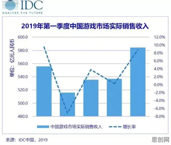 用市场营销的方法应对体验经济兴起，对我们意味着什么