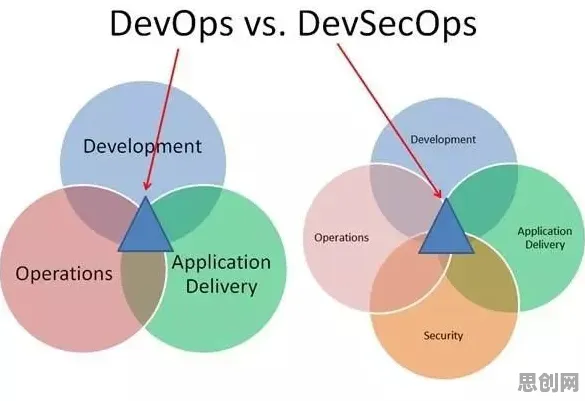从工业DevOps实践看人类学的发展趋势和未来方向