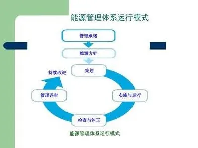 搞懂30种能源科学原理，才能真正理解质量管理系统