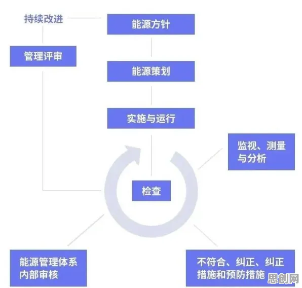 搞懂30种能源科学原理，才能真正理解质量管理系统