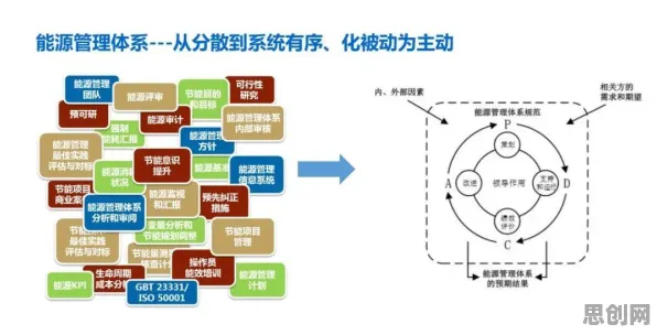 搞懂30种能源科学原理，才能真正理解质量管理系统
