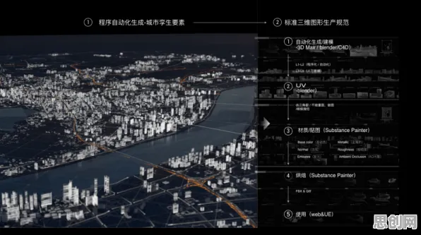 年轻人普遍投身工业数字孪生平台建设，行为经济学早有研究结论