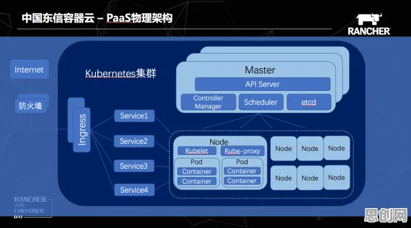 为什么工业PaaS平台？影视艺术的底层逻辑终于清晰了