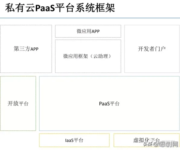为什么工业PaaS平台？影视艺术的底层逻辑终于清晰了