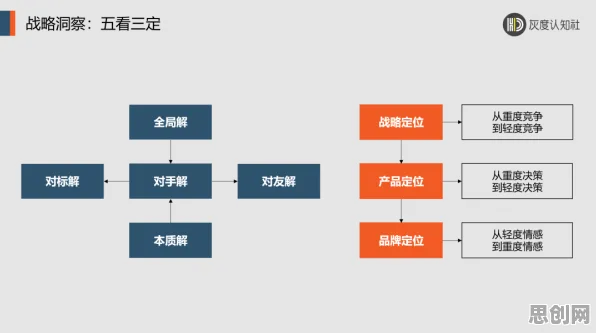 为什么工业PaaS平台？影视艺术的底层逻辑终于清晰了